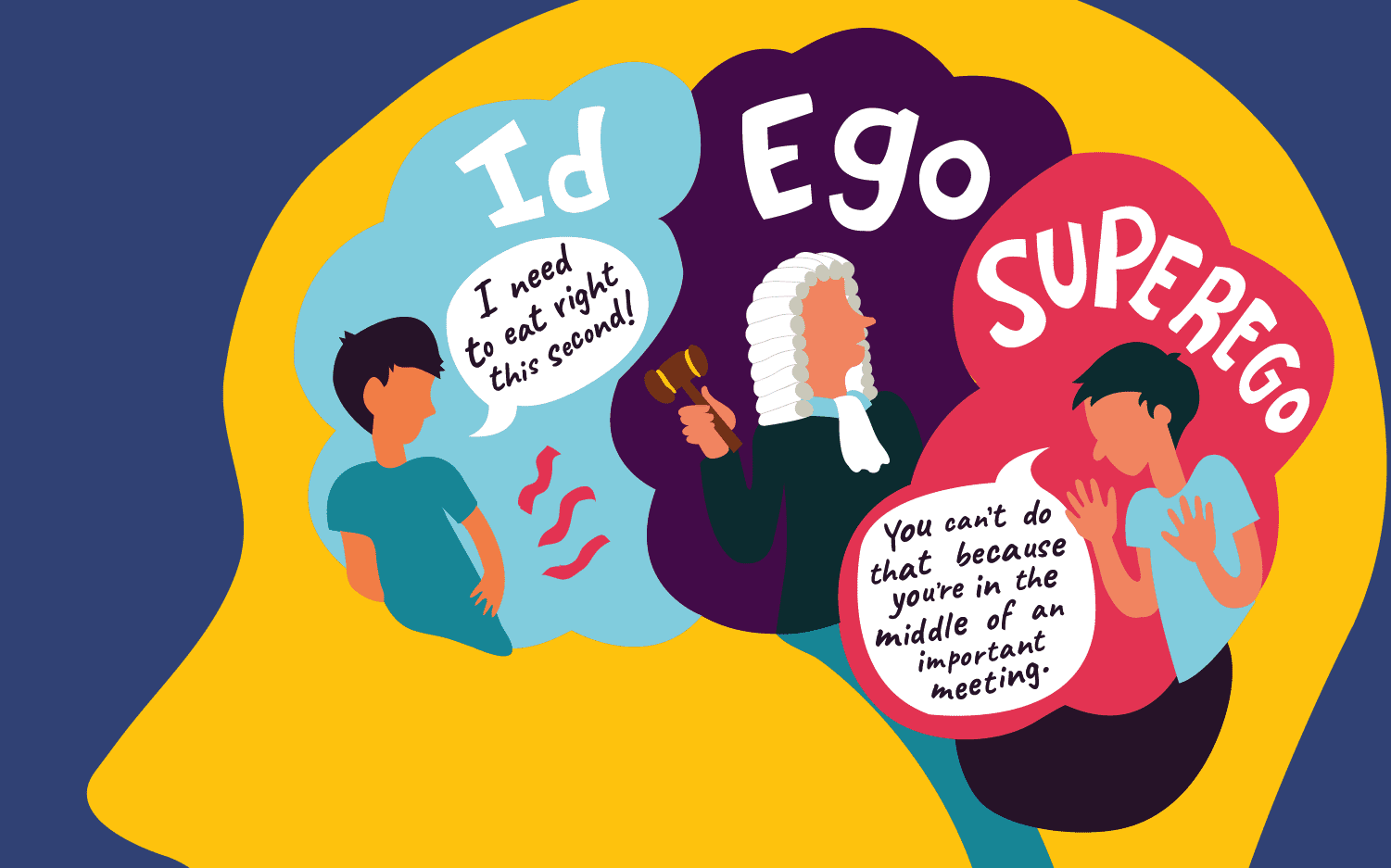Id-Ego-SuperEgo