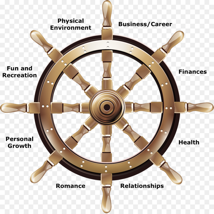 Create a 5-Year Plan: Wheel Of Life